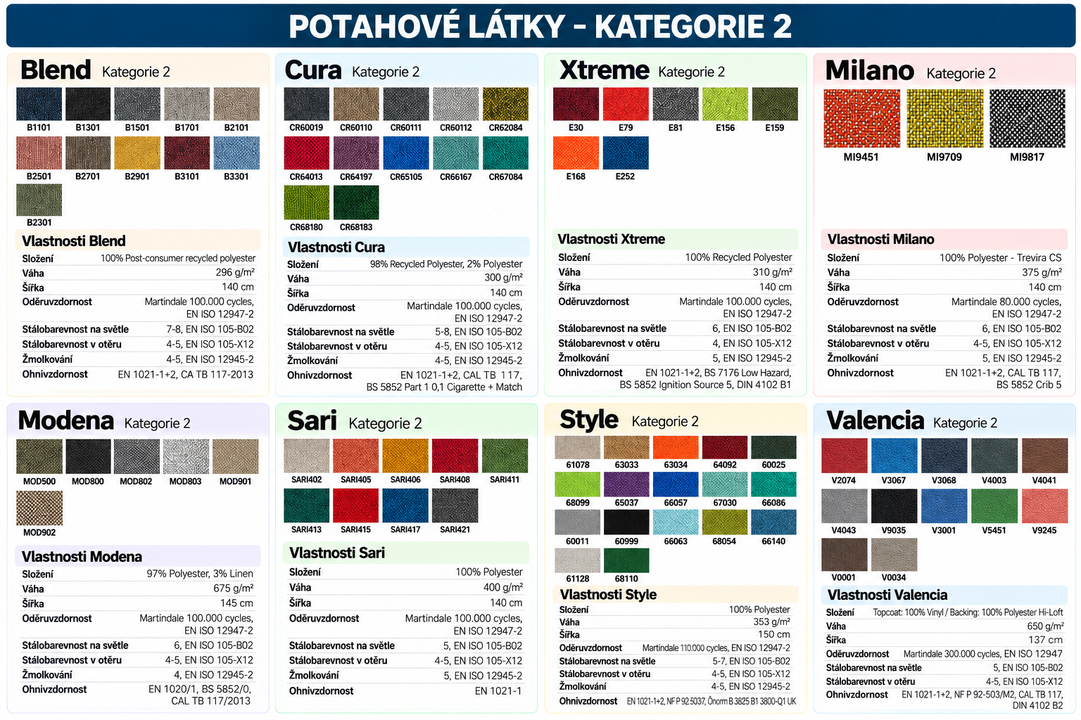 Potahové látky Kategorie 2