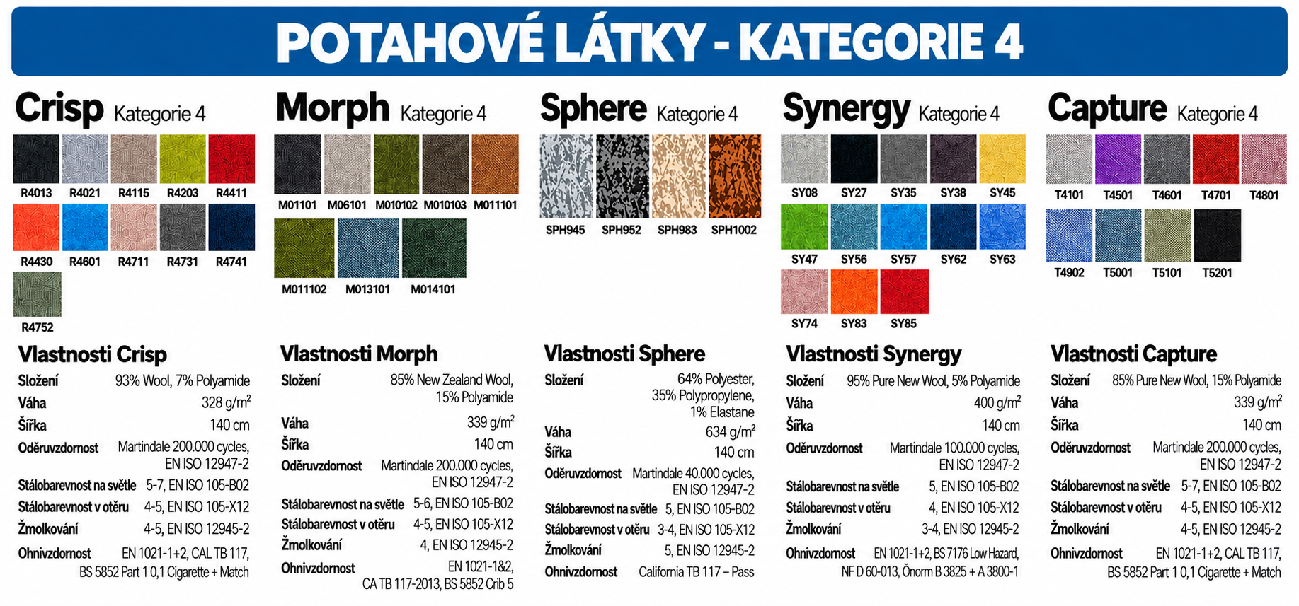 Potahové látky prop 796 Kategorie 4
