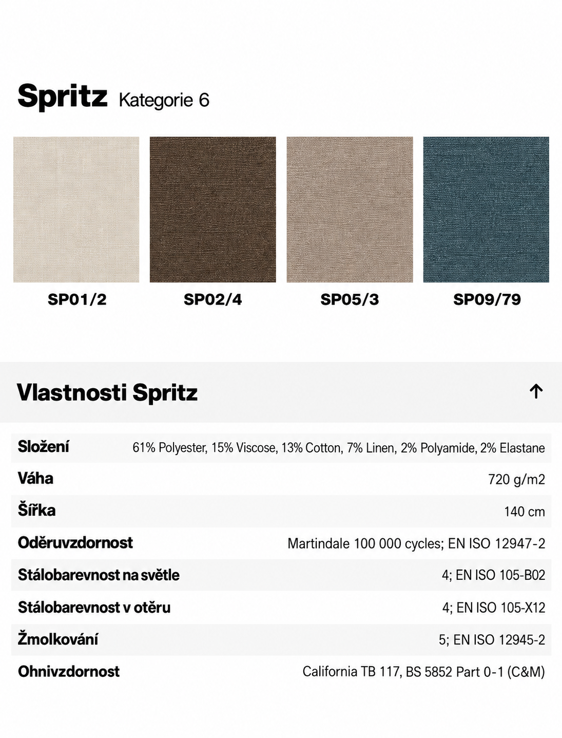 Potahové látky Spritz Kategorie 6