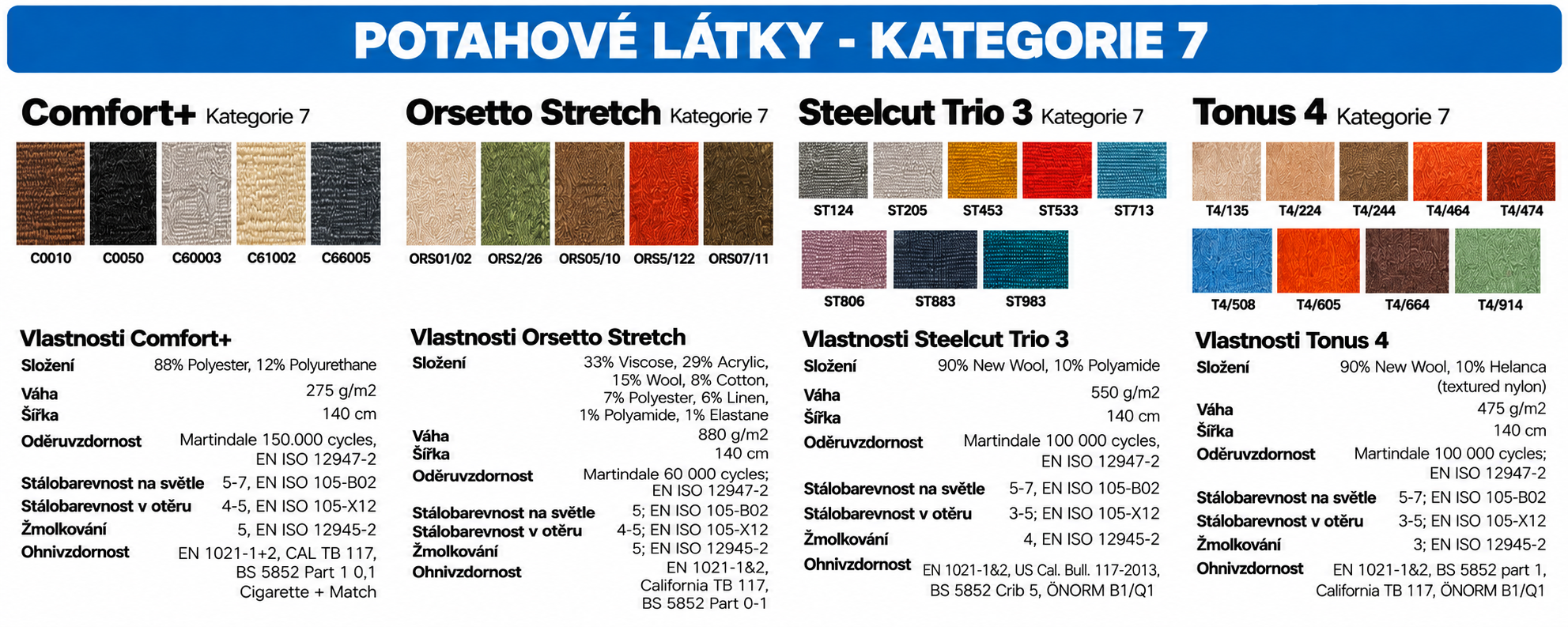 Potahové látky Kategorie 7