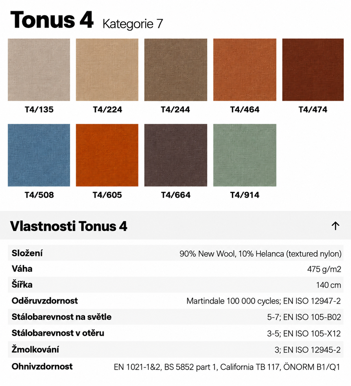 Potahové látky Tonus 4 Kategorie 7