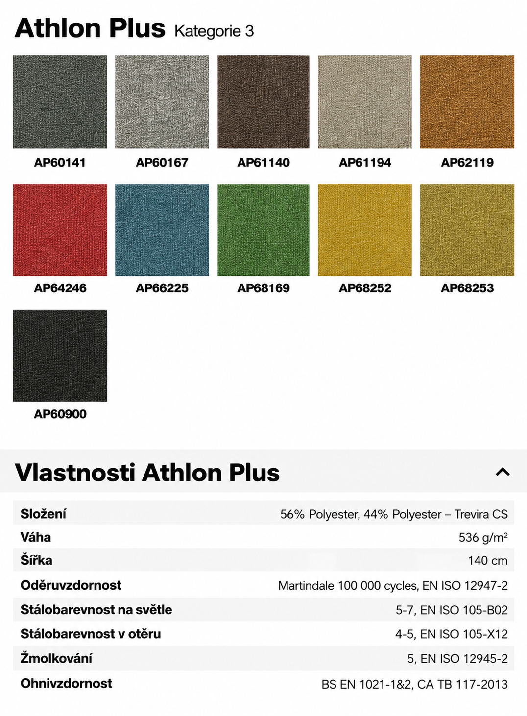 Potahové látky Athlon Plus Kategorie 3
