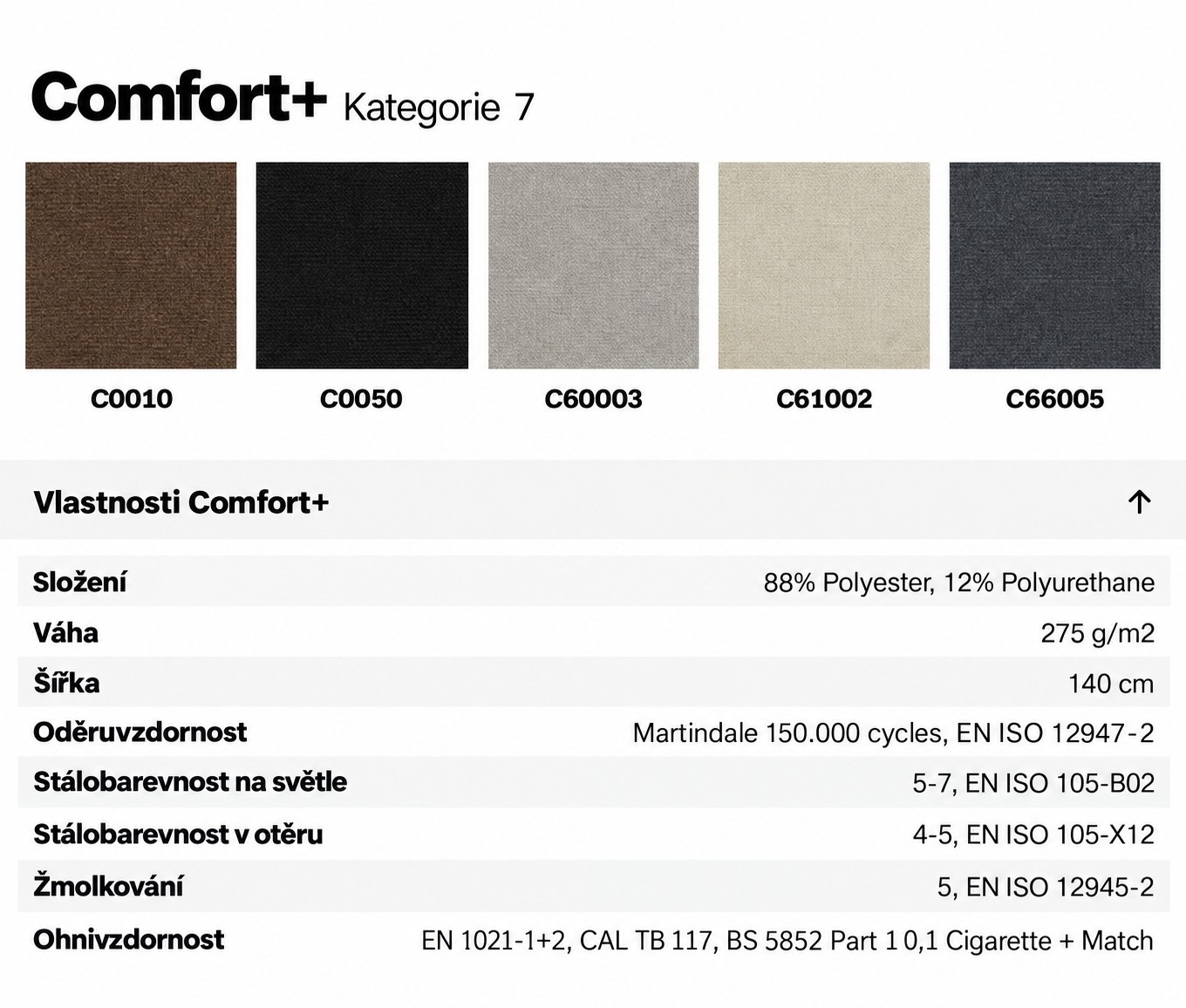 Potahové látky Comfort+ Kategorie 7
